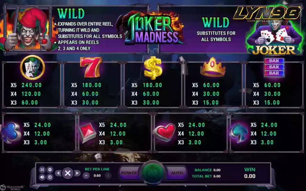 ทดลองเล่น Joker Madness SLOT XO